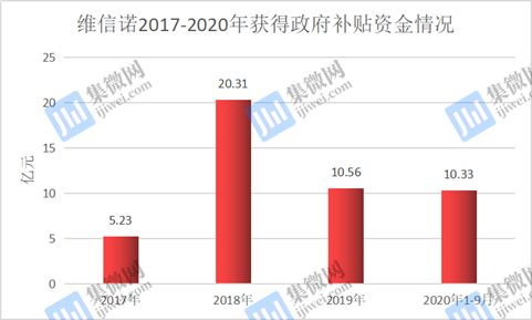 維信諾易主 控股股東西藏知合擬向建曙投資轉讓11.7%股權及技術轉讓背后